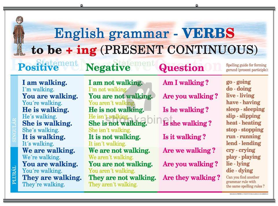 12-verb-tenses-in-english-simple-progressive-perfect-perfect-progressive-english-study