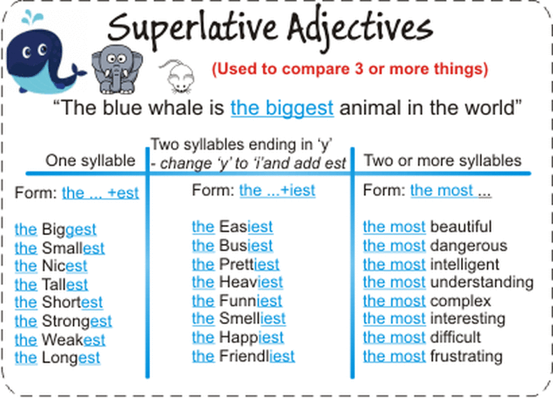 comparatives-and-superlatives
